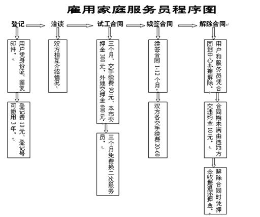 西湖娱乐城- 西湖娱乐城官方网站- 西湖娱乐城APP家政服务公司经营范围包括哪些？家政服务都包含哪些内容？